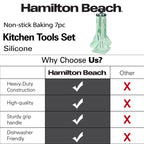 Ergonomic Cooking Kitchen Utensil Set 7 Piece | Cooking Utensil set Slotted turner, Ladle Skimmer, Pasta Server, Potato Masher, S... - Ergonomic Kitchen Tongs and Cooking Spoon Utensil Detail